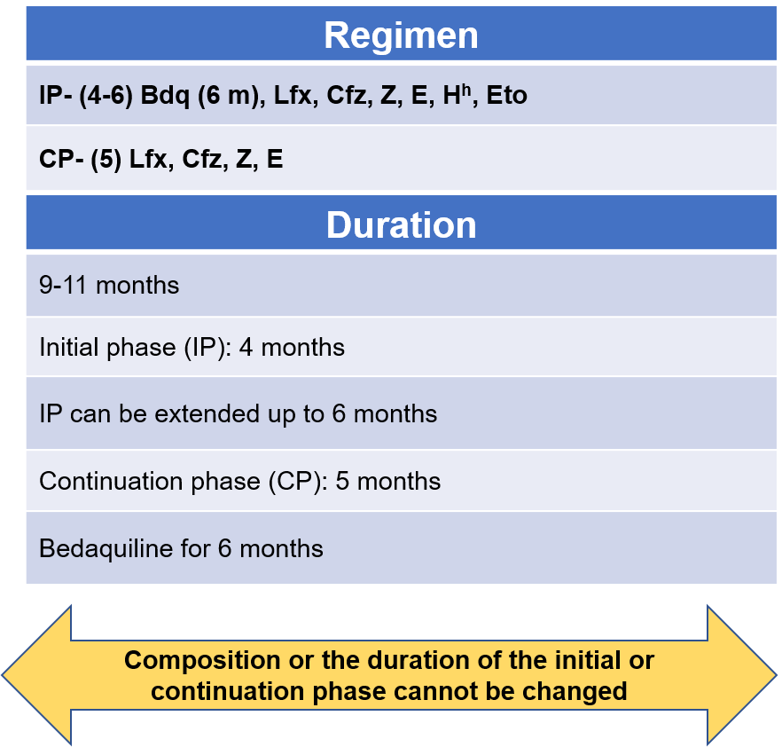 Pharmacist Shorter Oral Bedaquilinecontaining MDR/RRTB Regimen