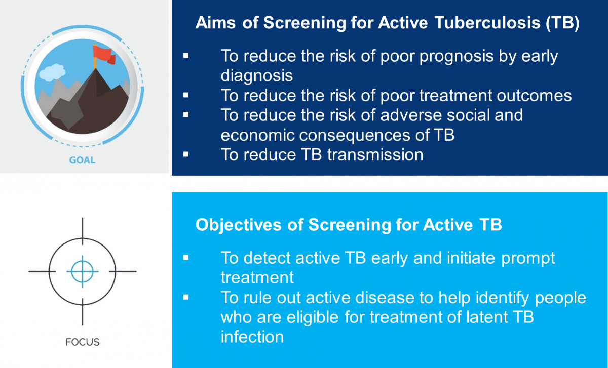 aims-and-objectives-of-screening-for-active-tb-knowledge-base